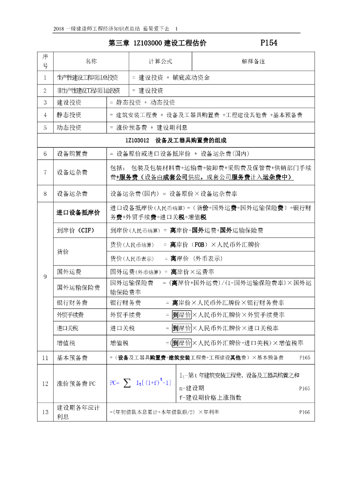 工程经济计算知识点汇总