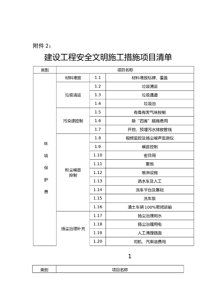 建设工程安全文明施工措施项目清单