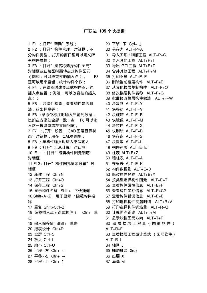 广联达109个快捷键