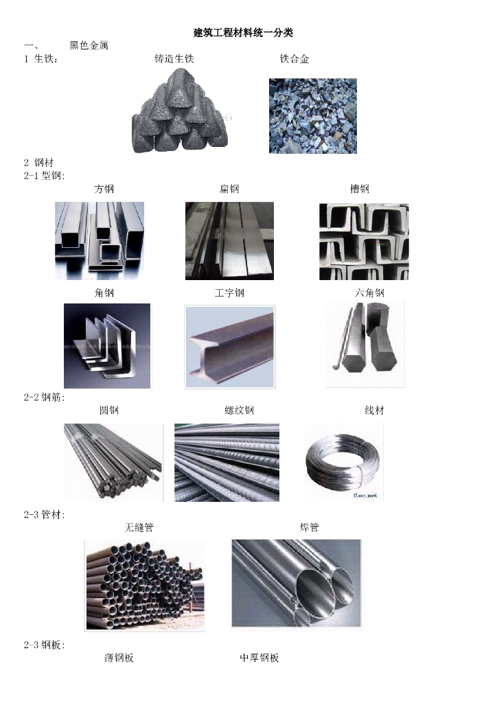 建筑材料分类及图片