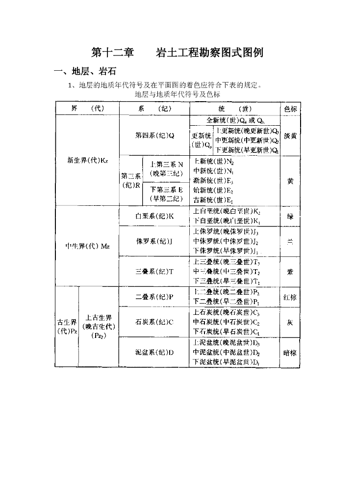 岩土工程勘察图示图例