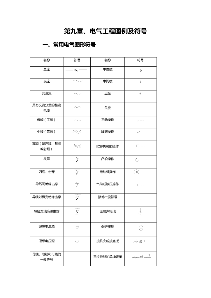 电气工程图例及符号