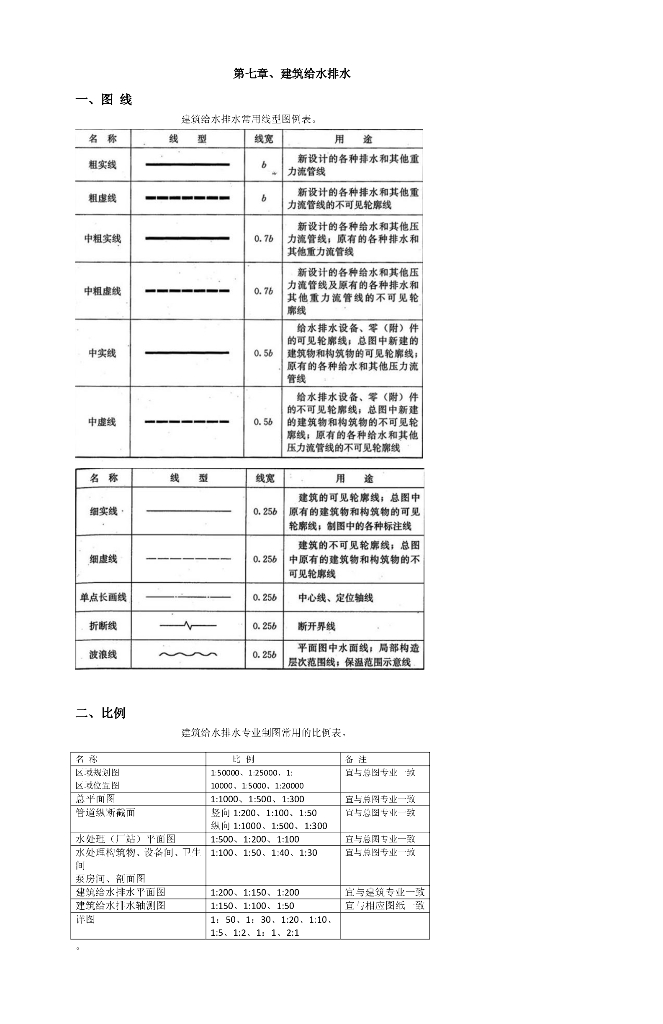 建筑给排水图例及符号