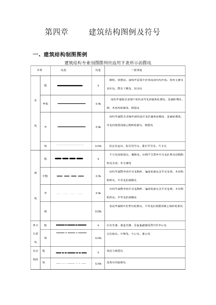 建筑结构图例及符号