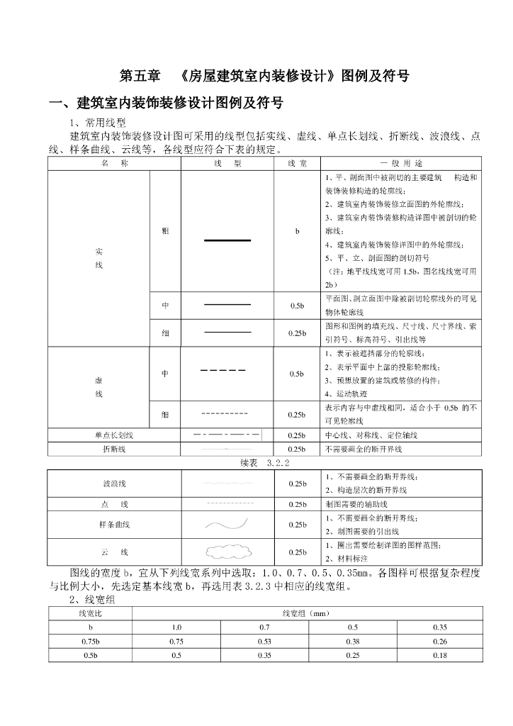 识图系列—房屋建筑室内装修设计图例及符号
