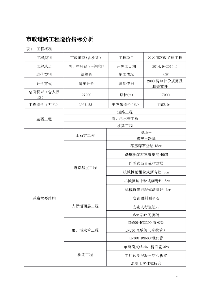 市政道路工程造价指标分析
