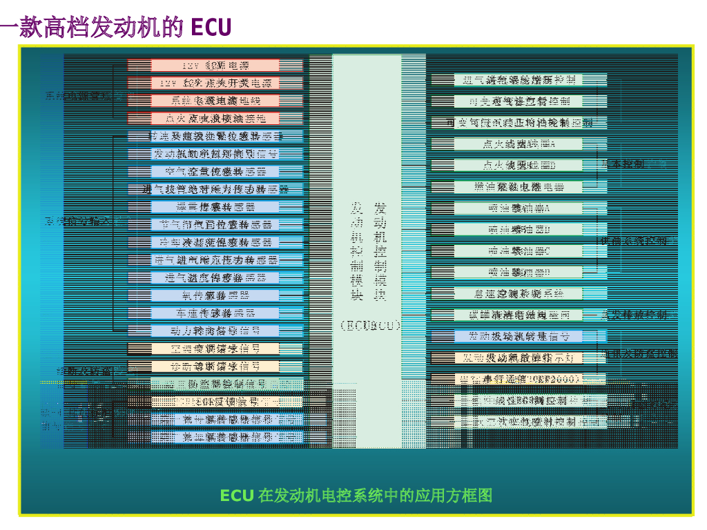 汽车电子控制系统的核心技术-ECU_第7页