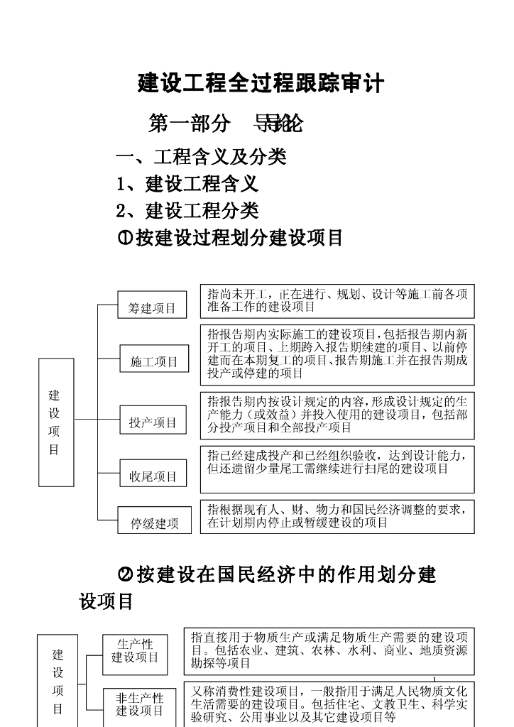 建设工程全过程跟踪审计