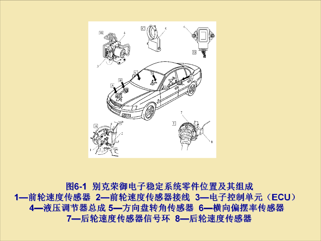汽车电子稳定系统检修_第6页