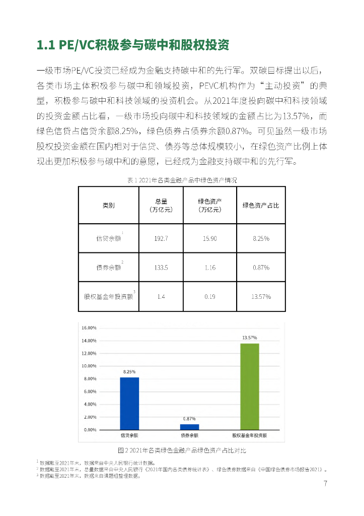 北京绿金院：中国碳中和领域创投趋势（2022）摘要报告_第9页