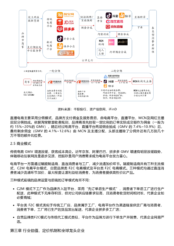 千际投行：2023年网红经济研究报告_第7页