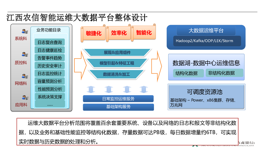 赖全颖：基于大数据与人工智能的农信行业智能运维体系建设_第8页