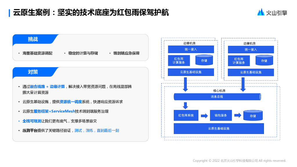 陈志铃：业务增长驱动下的字节跳动云原生最佳实践_第6页
