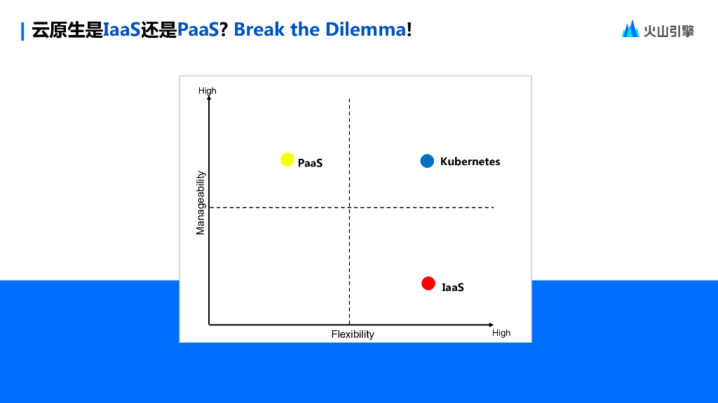 陈志铃：业务增长驱动下的字节跳动云原生最佳实践_第9页