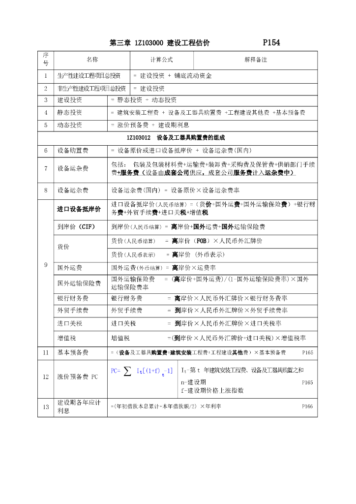 工程经济计算知识点汇总