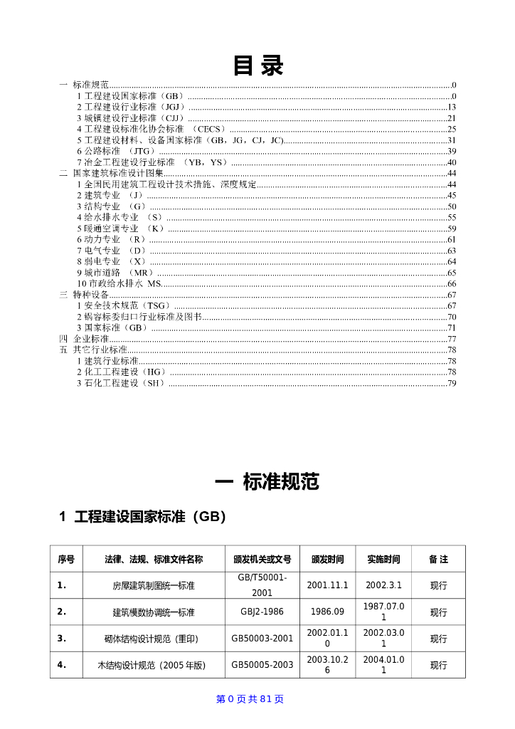 最新建筑业标准规范图集目录清单(80页）