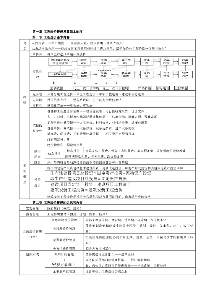 造价工程师管理笔记