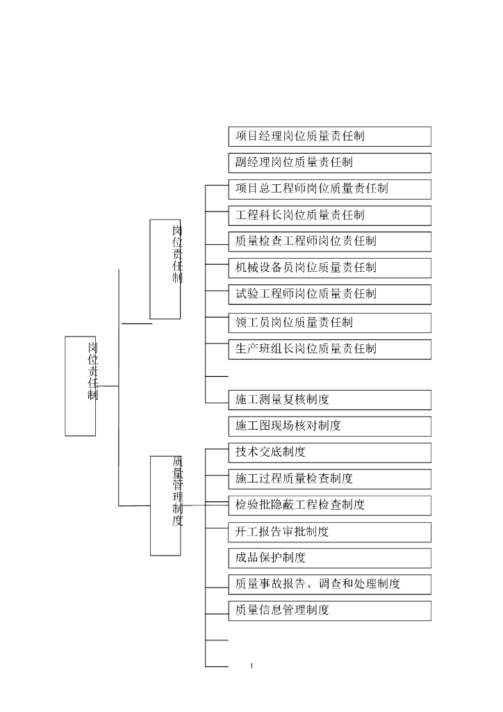 公路工程质量管理体系和质量管理制度