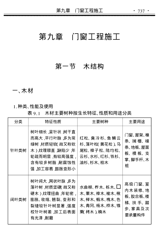 门窗工程施工讲解（60页）