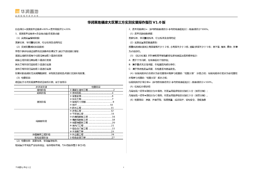 住宅项目实测实量操作指引（图文并茂）