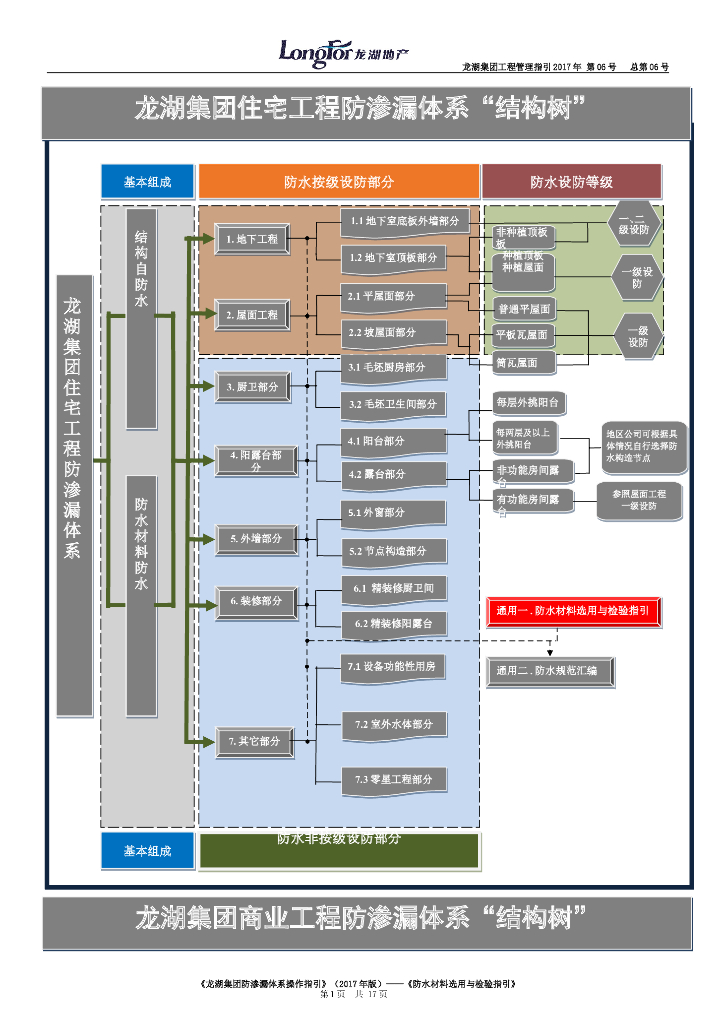 防水材料选用与检验指引