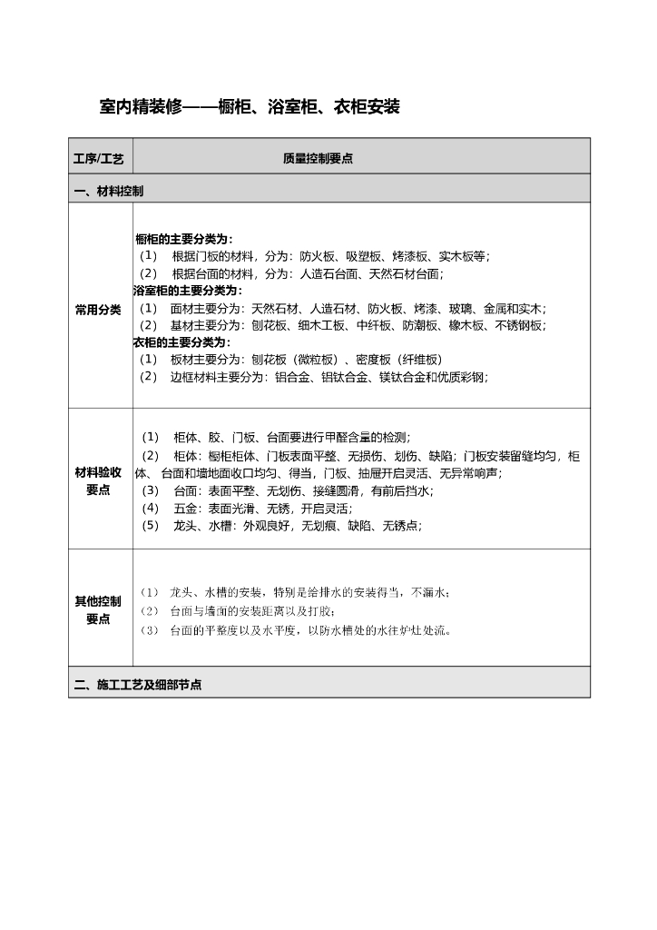 室内精装修标准化(橱柜、浴室柜、衣柜安装)