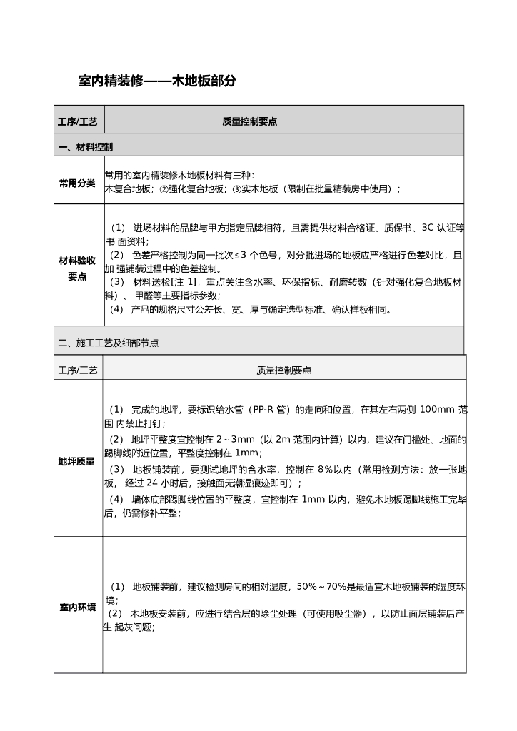 室内精装修标准化（木地板部分）