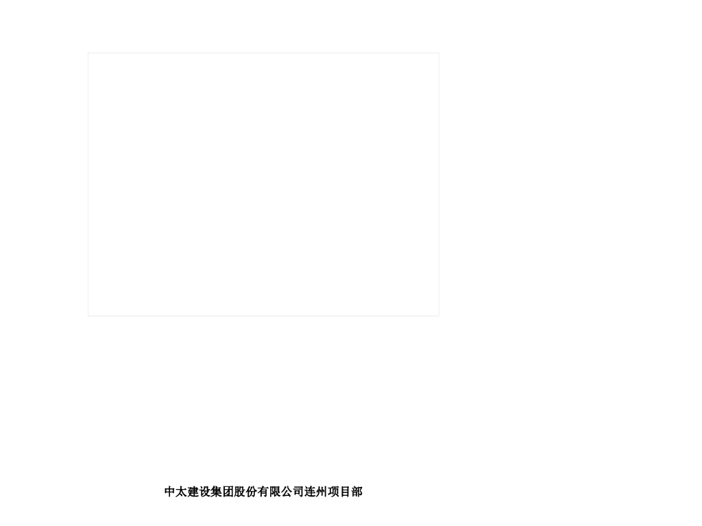 集团工程质量管理措施（PPT）