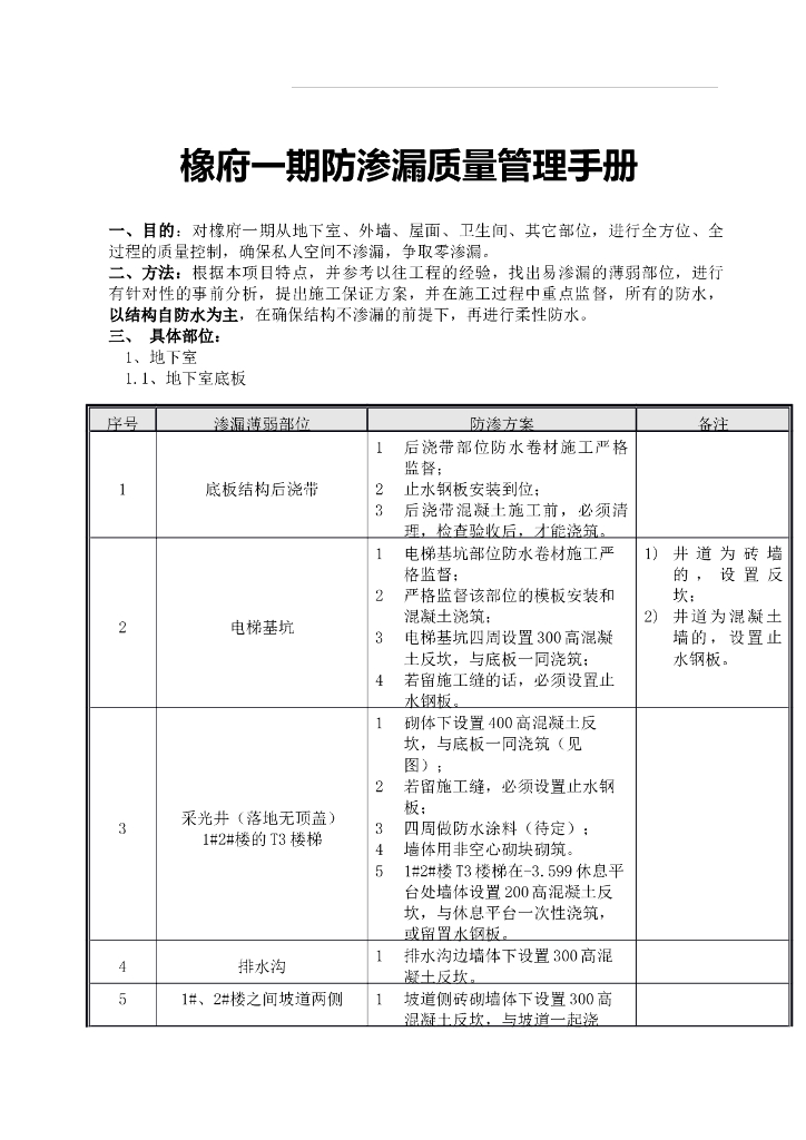 防渗漏工程质量管理手册