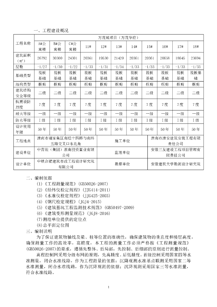 公寓楼项目工程测量方案（多图）