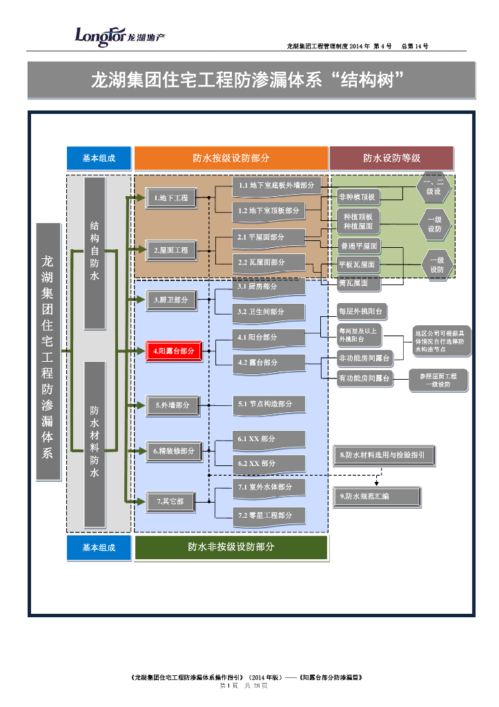 阳露台工程防渗漏讲解（图文）