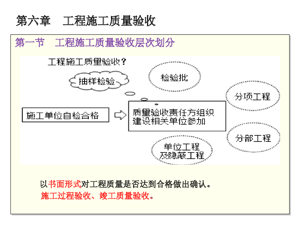 工程施工质量验收