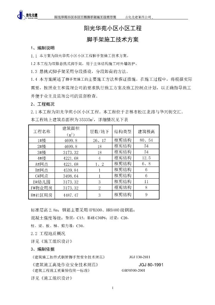 各专方案