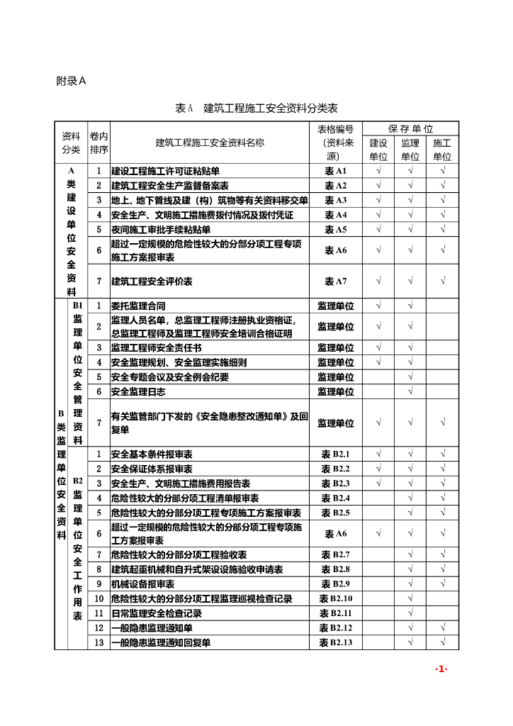建筑工程全过程安全资料管理台账（174页）