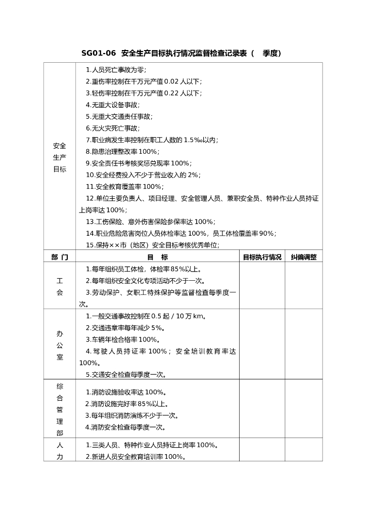 安全生产目标与责任制监督检查记录表
