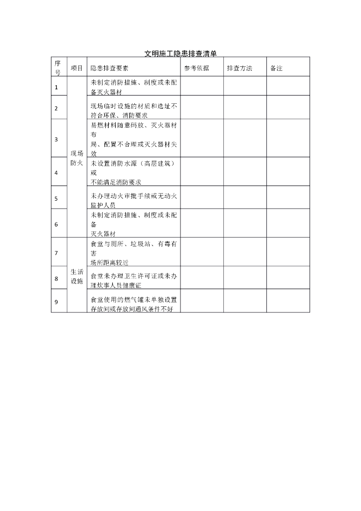 施工现场类安全隐患排查清单表