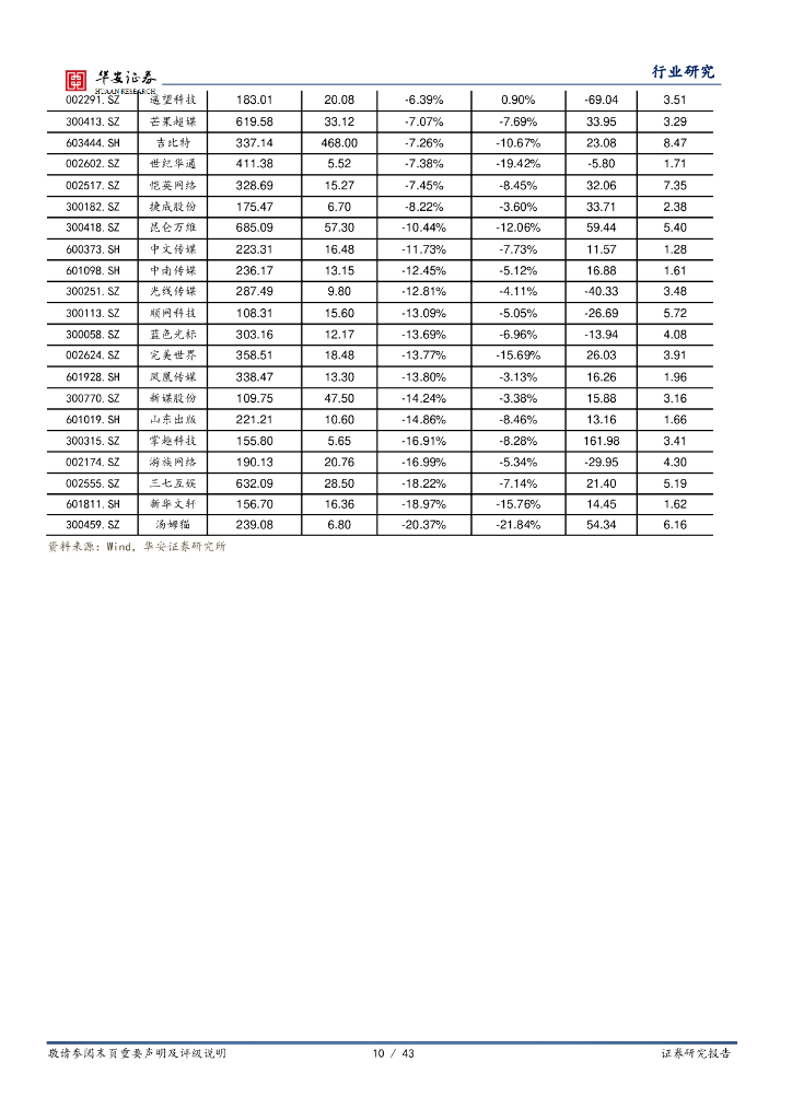 华安证券：互联网传媒行业周报：ChatGPT向Plus用户推出网络浏览和插件，发改委重视通用人工智能发展_第10页