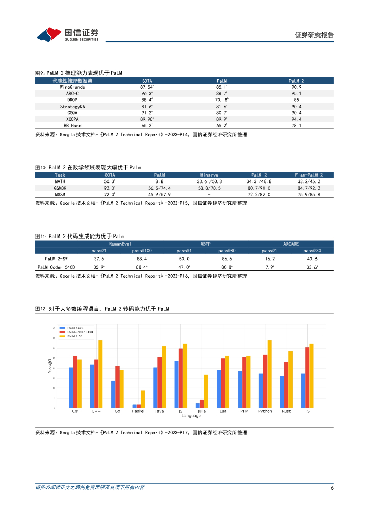 国信证券：人工智能行业点评：Google Gecko推出，小型化分支迈出一大步_第6页