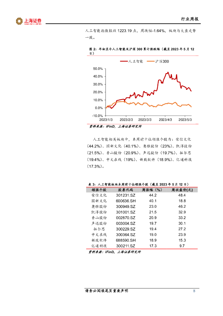 上海证券：人工智能主题周报：人工智能应用持续落地，中特估提升企业长期价值_第8页