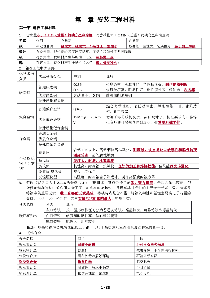 2019年注册造价师考试章节总结（计量安装）
