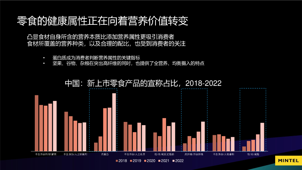 英敏特：大健康、情绪经济、居家经济下的零食创新_第7页