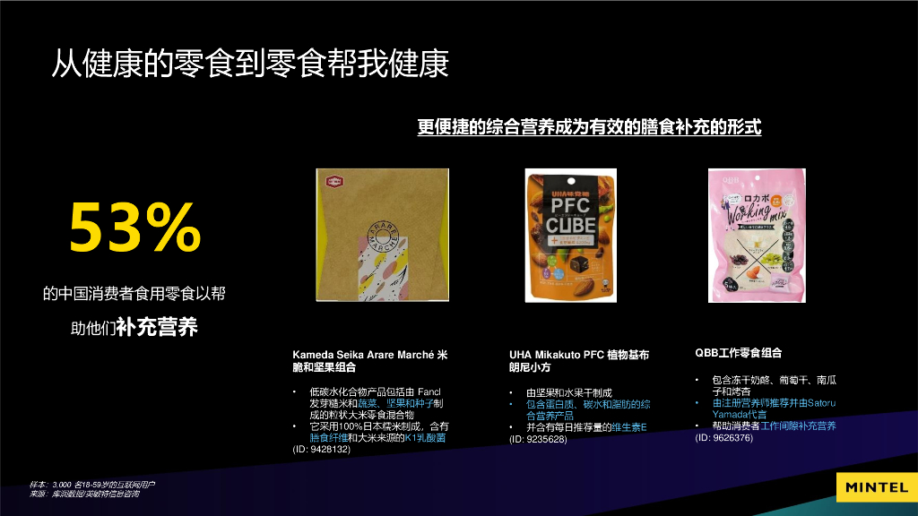 英敏特：大健康、情绪经济、居家经济下的零食创新_第9页