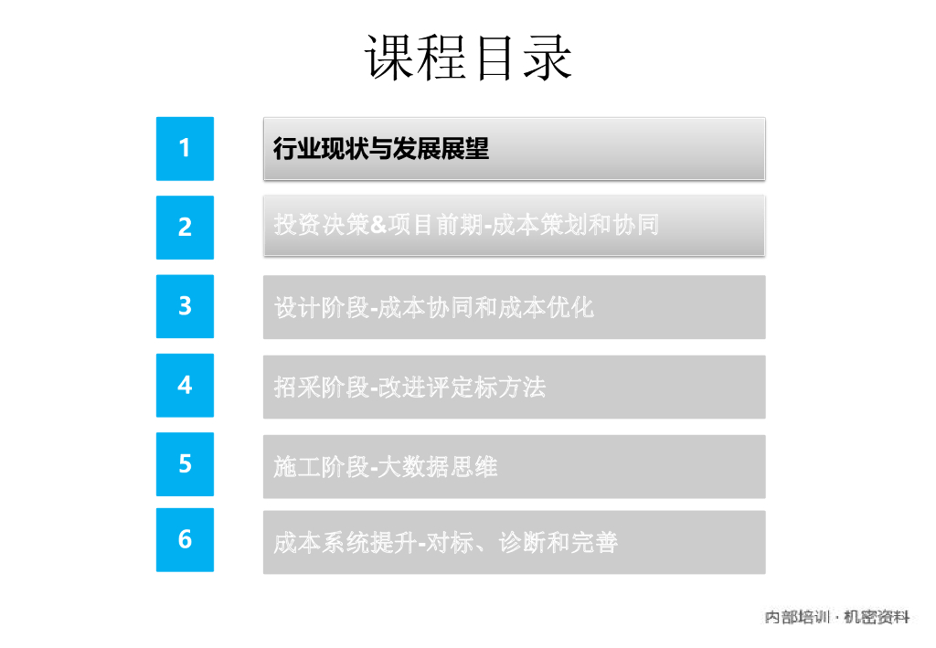 房地产项目成本管理大运营下成本管理142页
