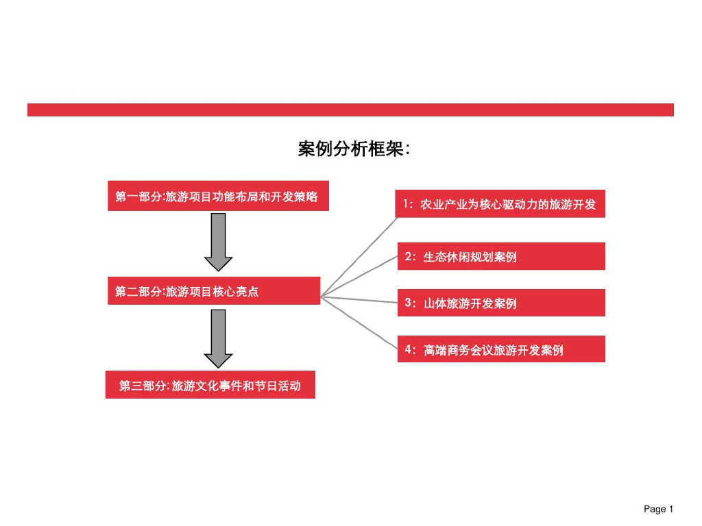 世界旅游地产开发经典案例研究（图文并茂）