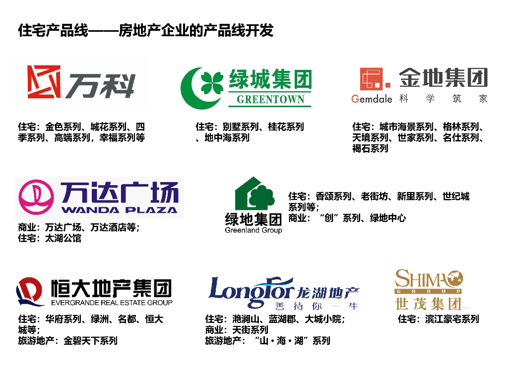 标杆房企业住宅产品线开发（92页）