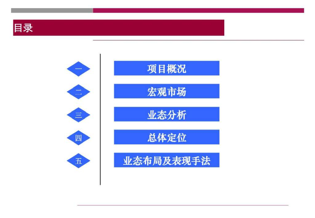 [重庆]旅游地产项目发展策划报告（175页）
