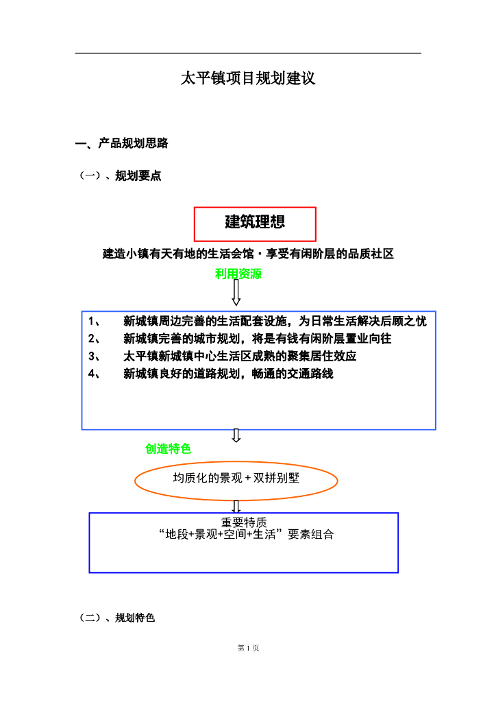 房地产项目规划设计建议方案（共23页）