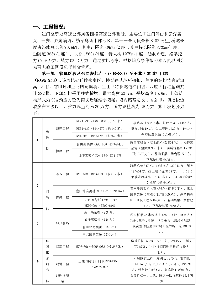 工程建设前期工作策划书（共8页）