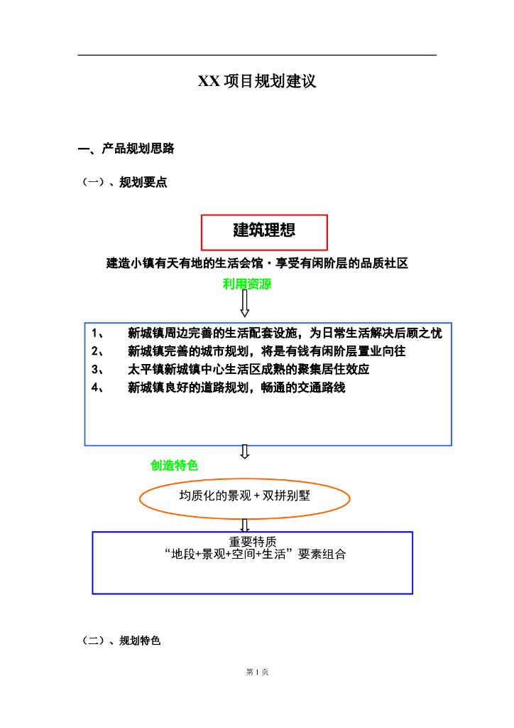 房地产项目规划设计建议方案（含图）