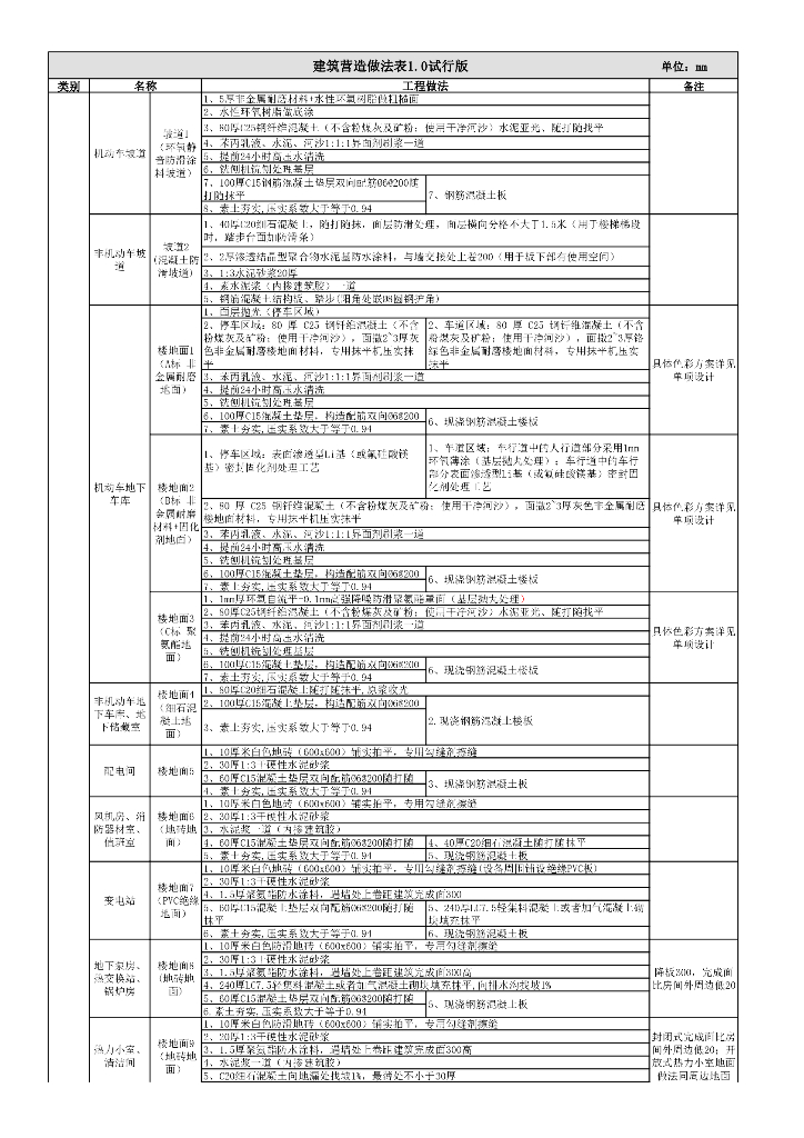 建筑营造做法表